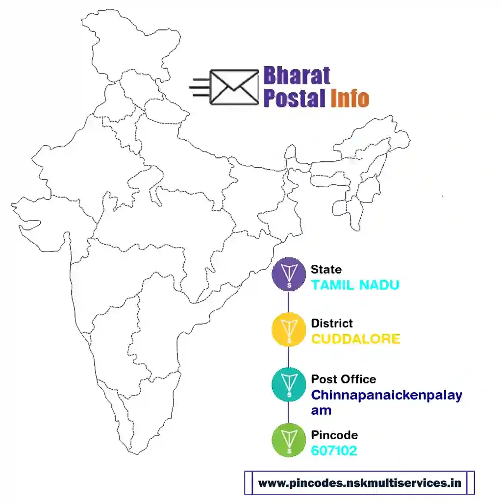 tamil nadu-cuddalore-chinnapanaickenpalayam-607102